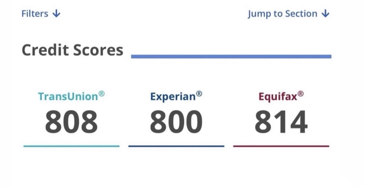 All three credit scores over 800 - Equifax 814, Experian 800, TransUnion 808