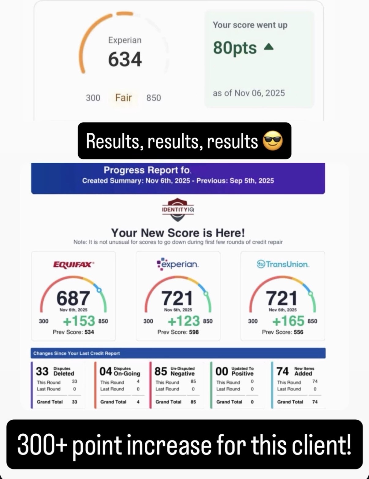 IdentityIQ report showing massive 153, 123, and 165 point jumps across bureaus