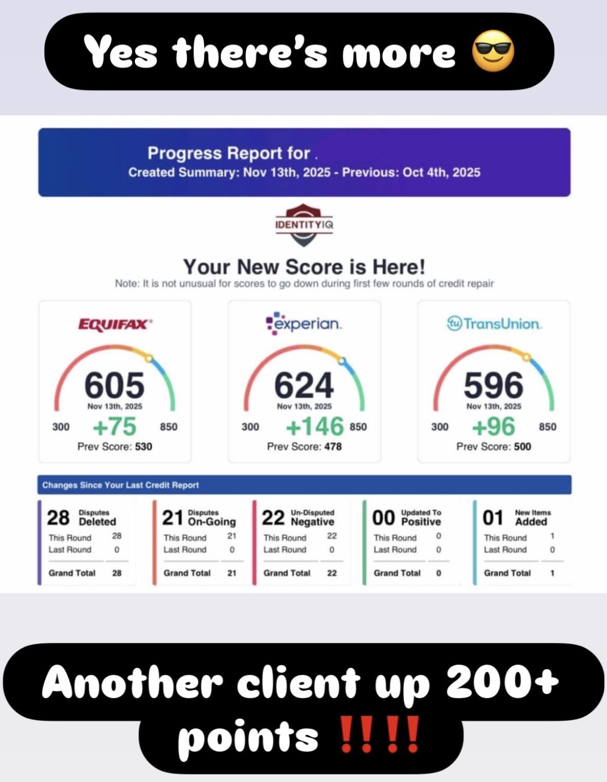 IdentityIQ report showing increases across all three credit bureaus