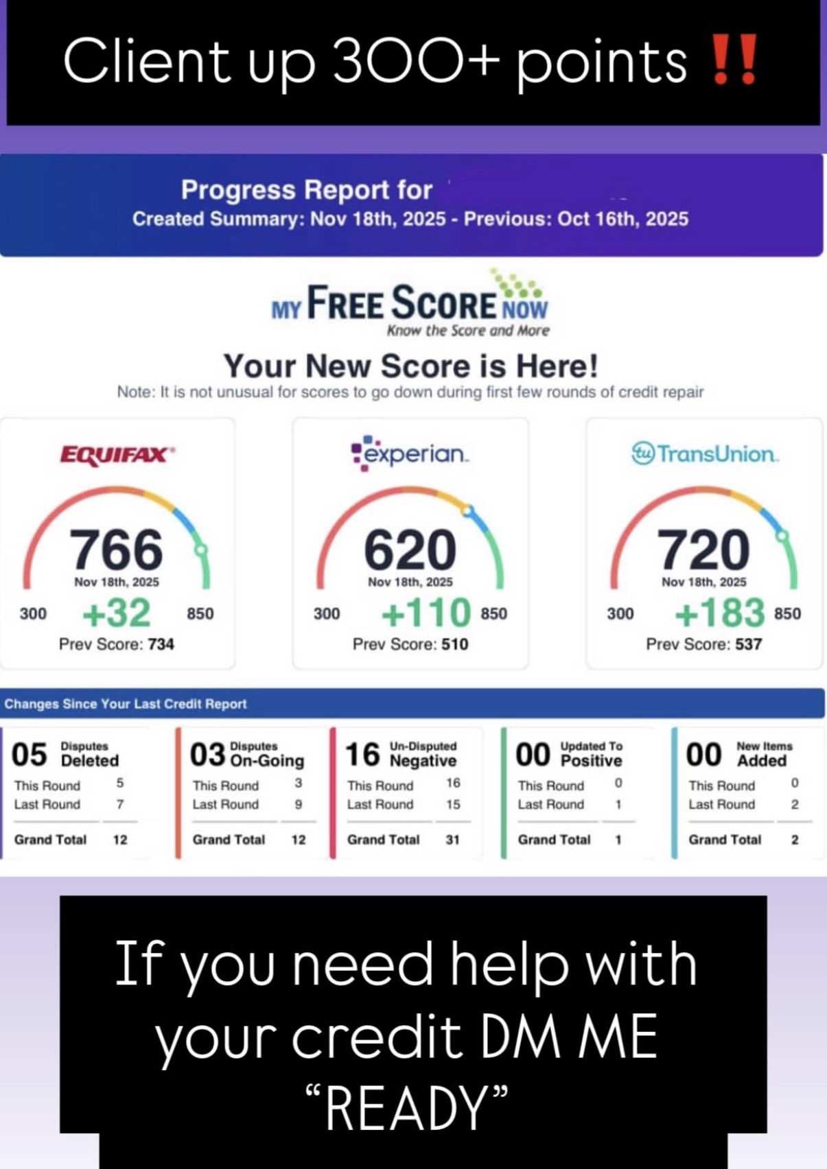 Three bureau report showing massive score gains across all bureaus