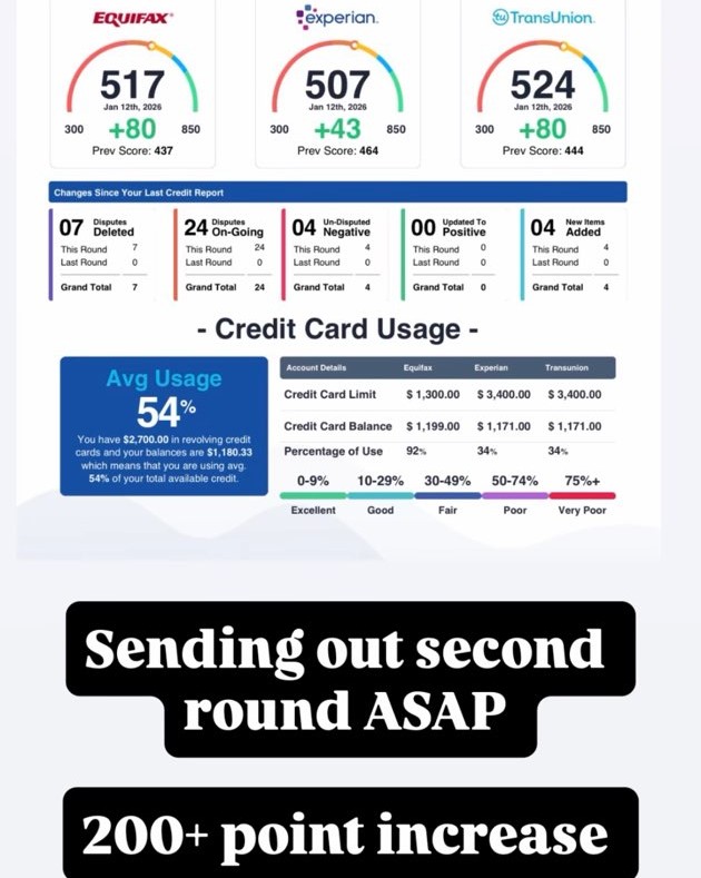 Credit scores increasing 80 points across all three major bureaus
